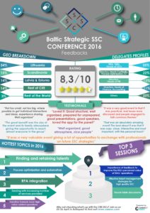 baltic_ssc_conference_infography_feedbacks